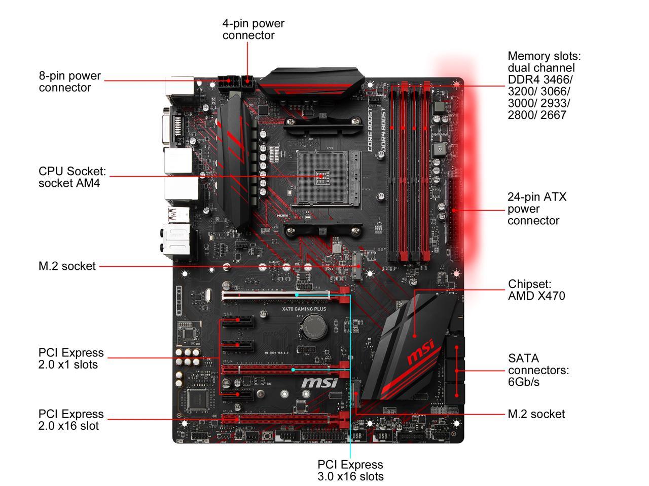 MSI PERFORMANCE GAMING X470 GAMING PLUS AM4 ATX AMD Motherboard - Newegg.ca