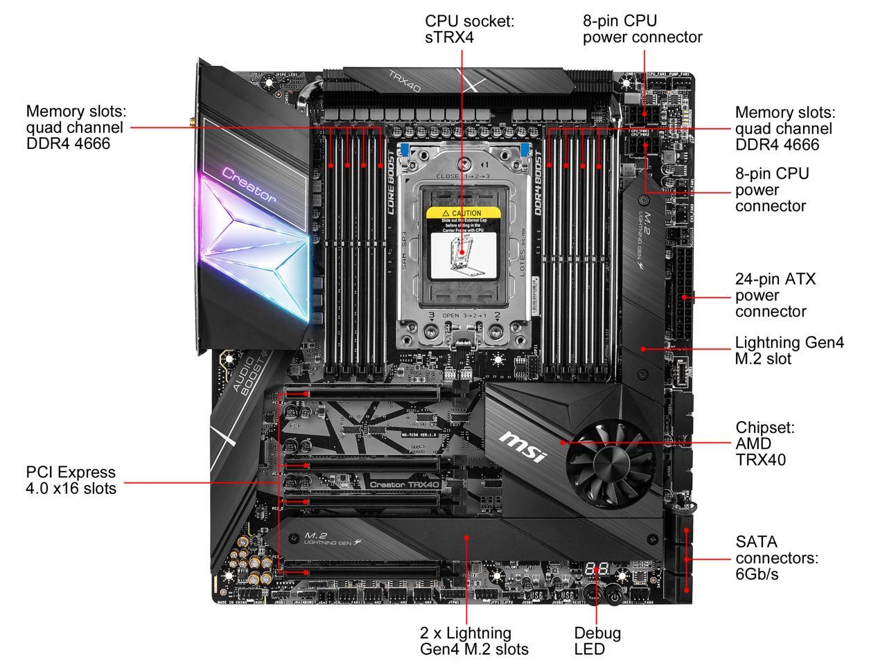 MSI Creator TRX40 sTRX4 Extended ATX AMD Motherboard - Newegg.com