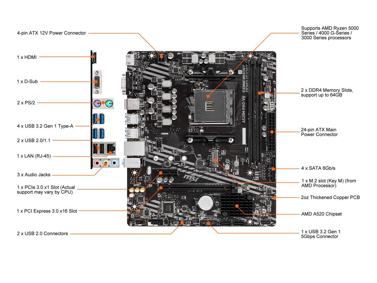 Msi a520m pro какие процессоры поддерживает