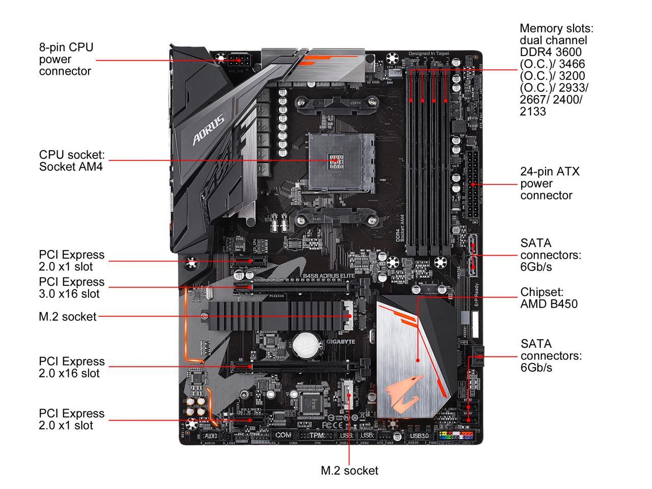 Gigabyte b450 aorus elite какие процессоры поддерживает