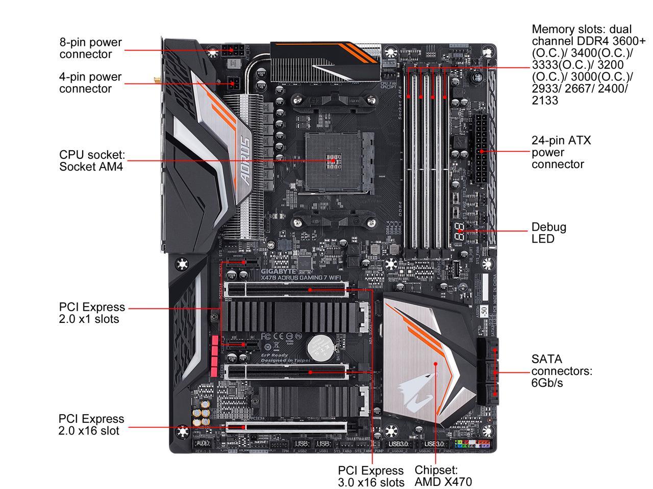 GIGABYTE X470 AORUS GAMING 7 WIFI-50 AM4 AMD X470 SATA 6Gb 