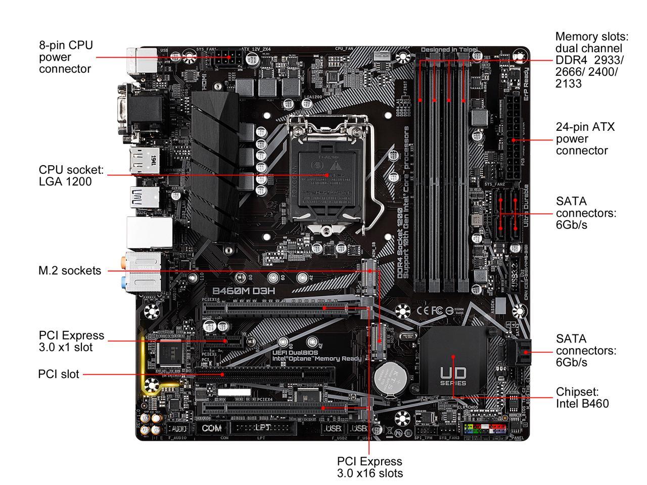 Gigabyte b460m d3h обзор