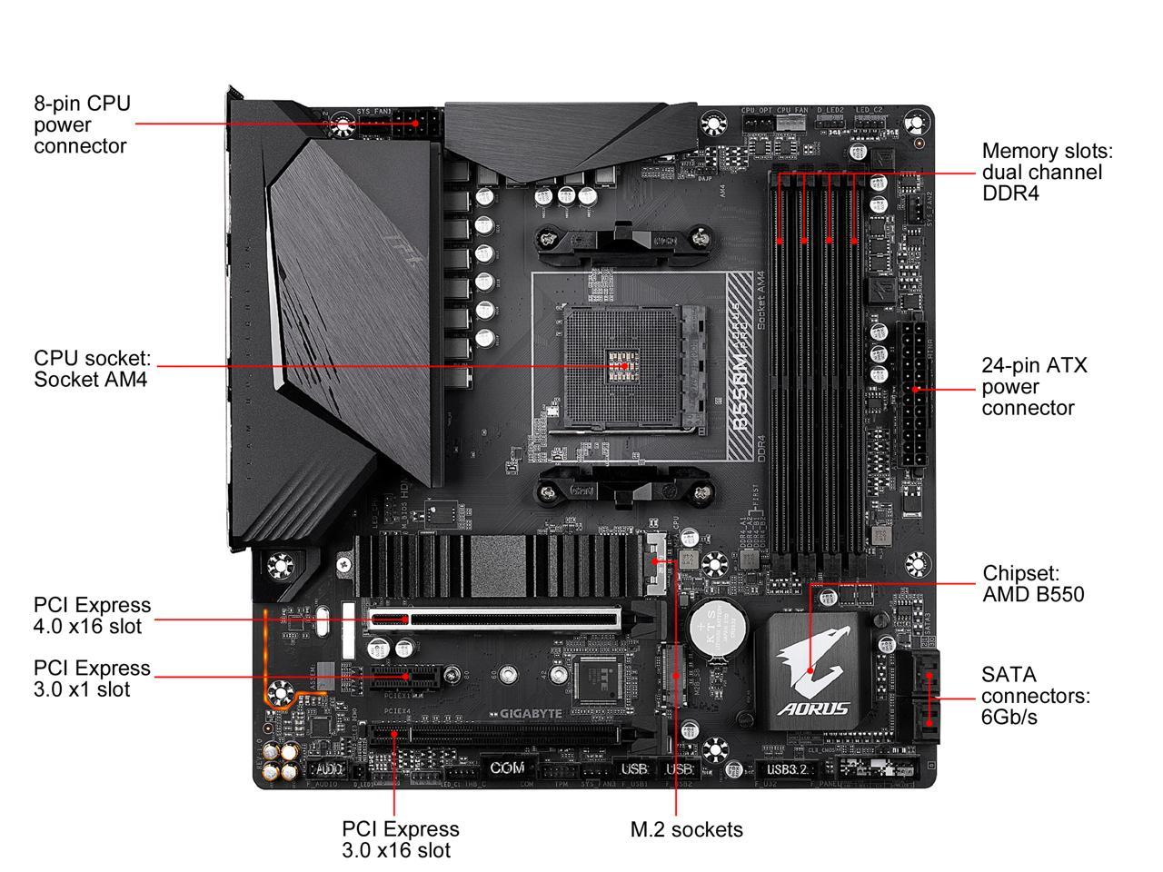 GIGABYTE B550M AORUS PRO Micro ATX AMD Motherboard - Newegg.com