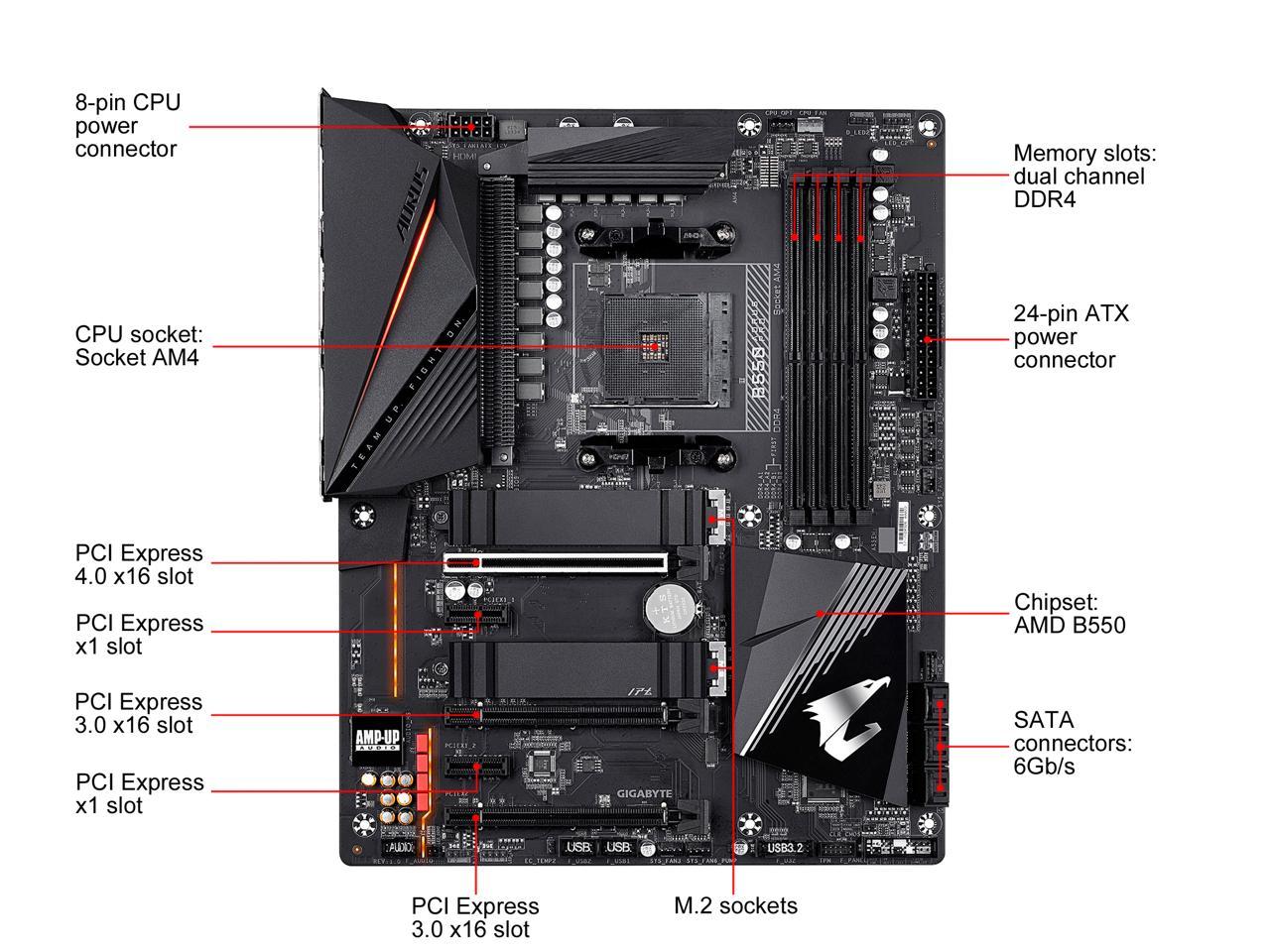 Aorus b550 elite v2 схема