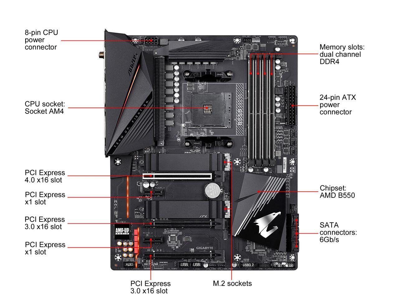 GIGABYTE B550 AORUS PRO AC ATX Motherboard - Newegg.com