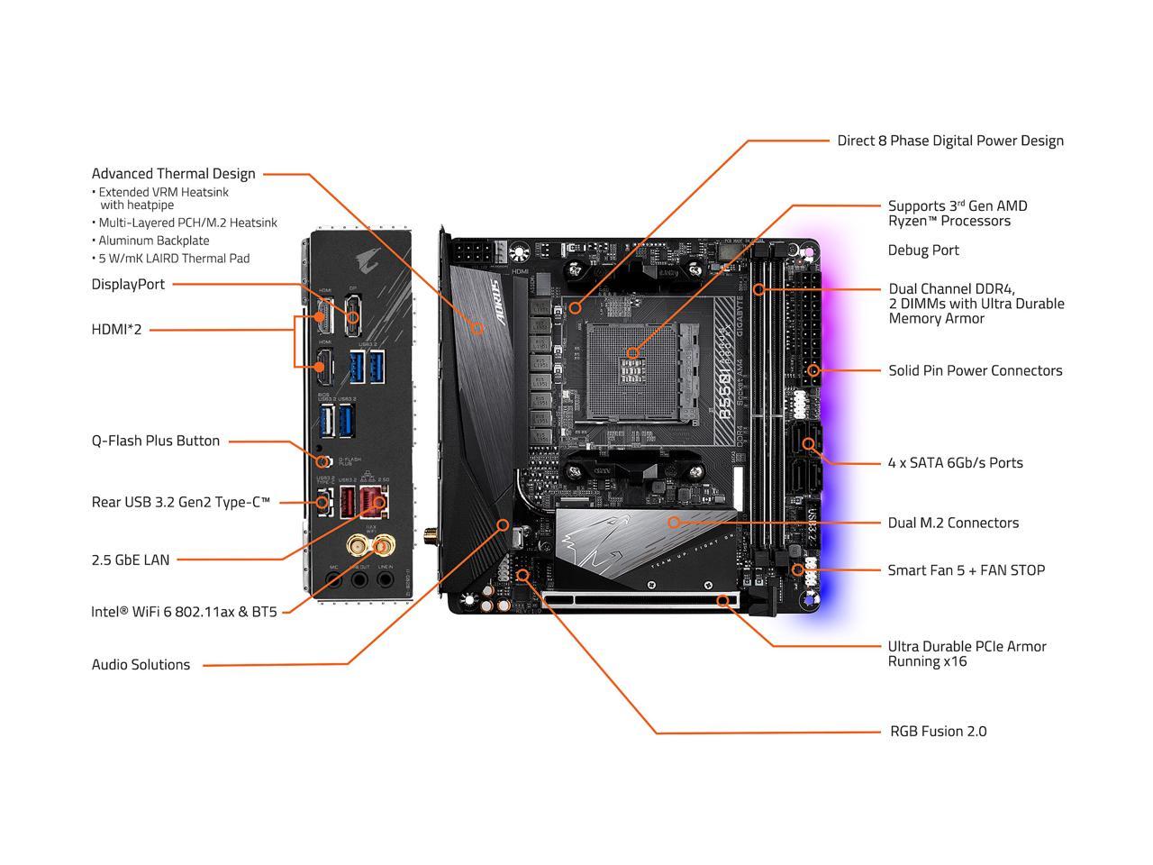 GIGABYTE B550I AORUS PRO AX AMD Mini-ITX Motherboard - Newegg.com