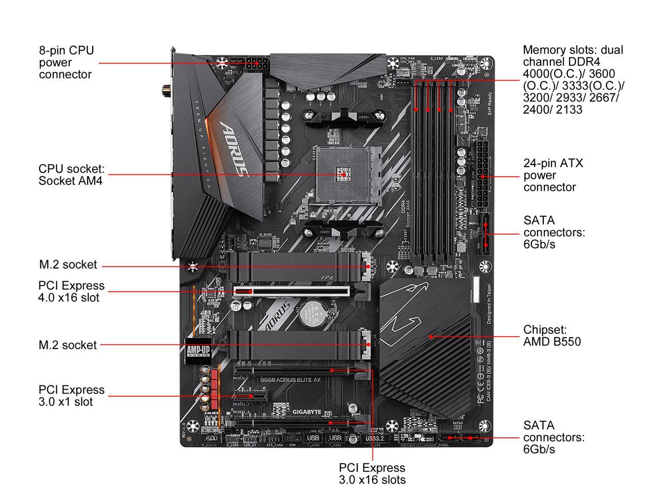 Gigabyte материнская плата ga b550m aorus elite