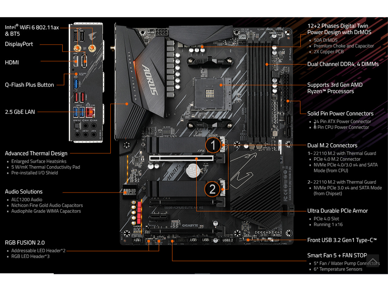 GIGABYTE B550 GAMING X V2 AM4 Motherboard – Factory Refurbished, Great For Gaming!