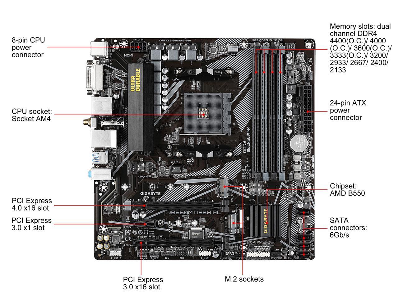 Led cpu gigabyte разъем для чего