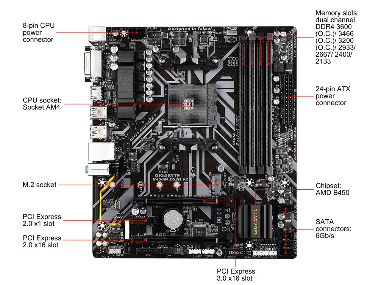 GIGABYTE B550M S2H マザーボード MicroATX AMD B550 チップセット搭載