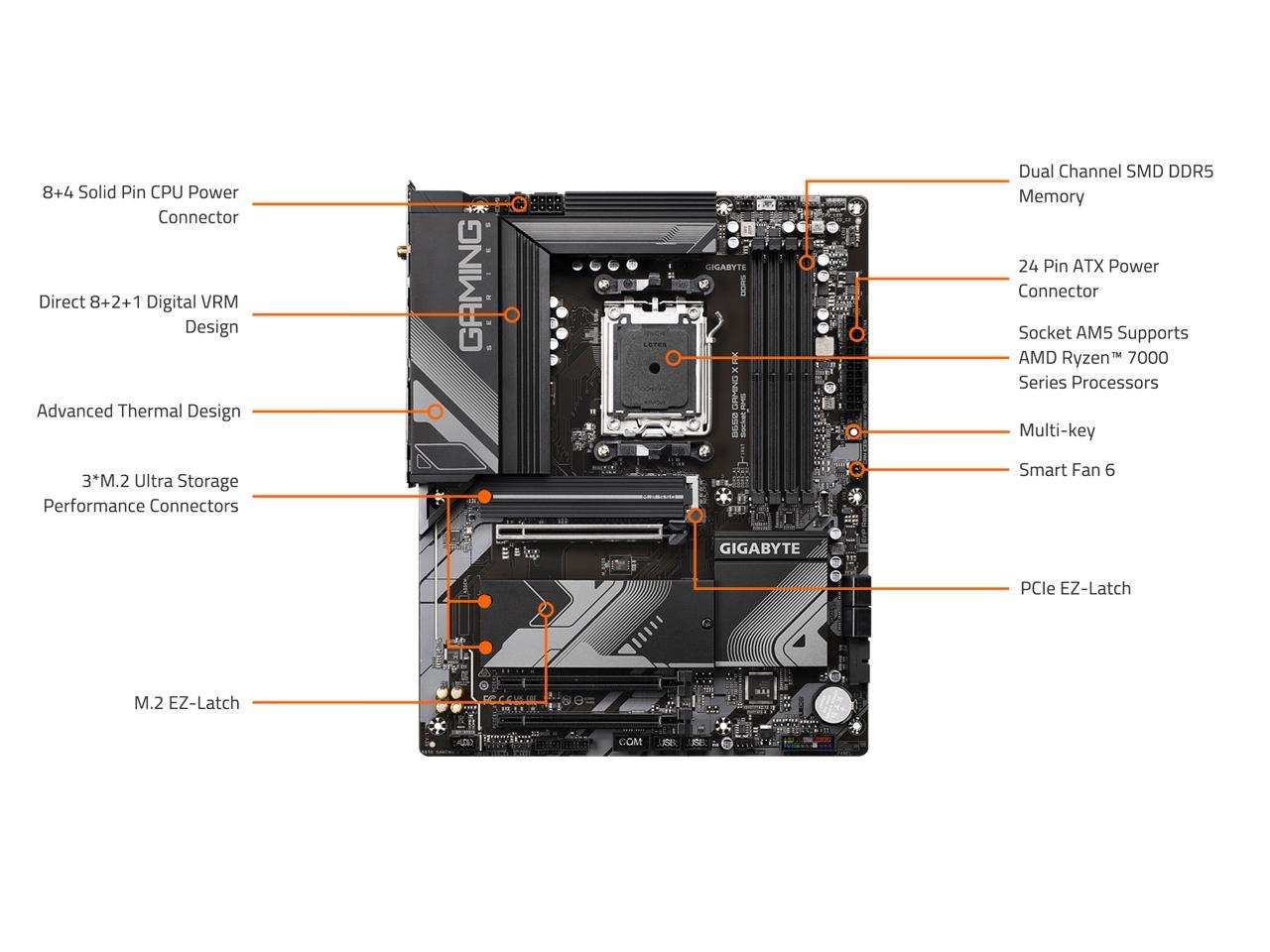 GIGABYTE B650 GAMING X AX AM5 LGA 1718 AMD B650 ATX Motherboard with 5