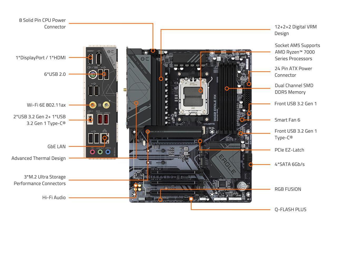 GIGABYTE B650 EAGLE AX AM5 LGA 1718 AMD B650 ATX