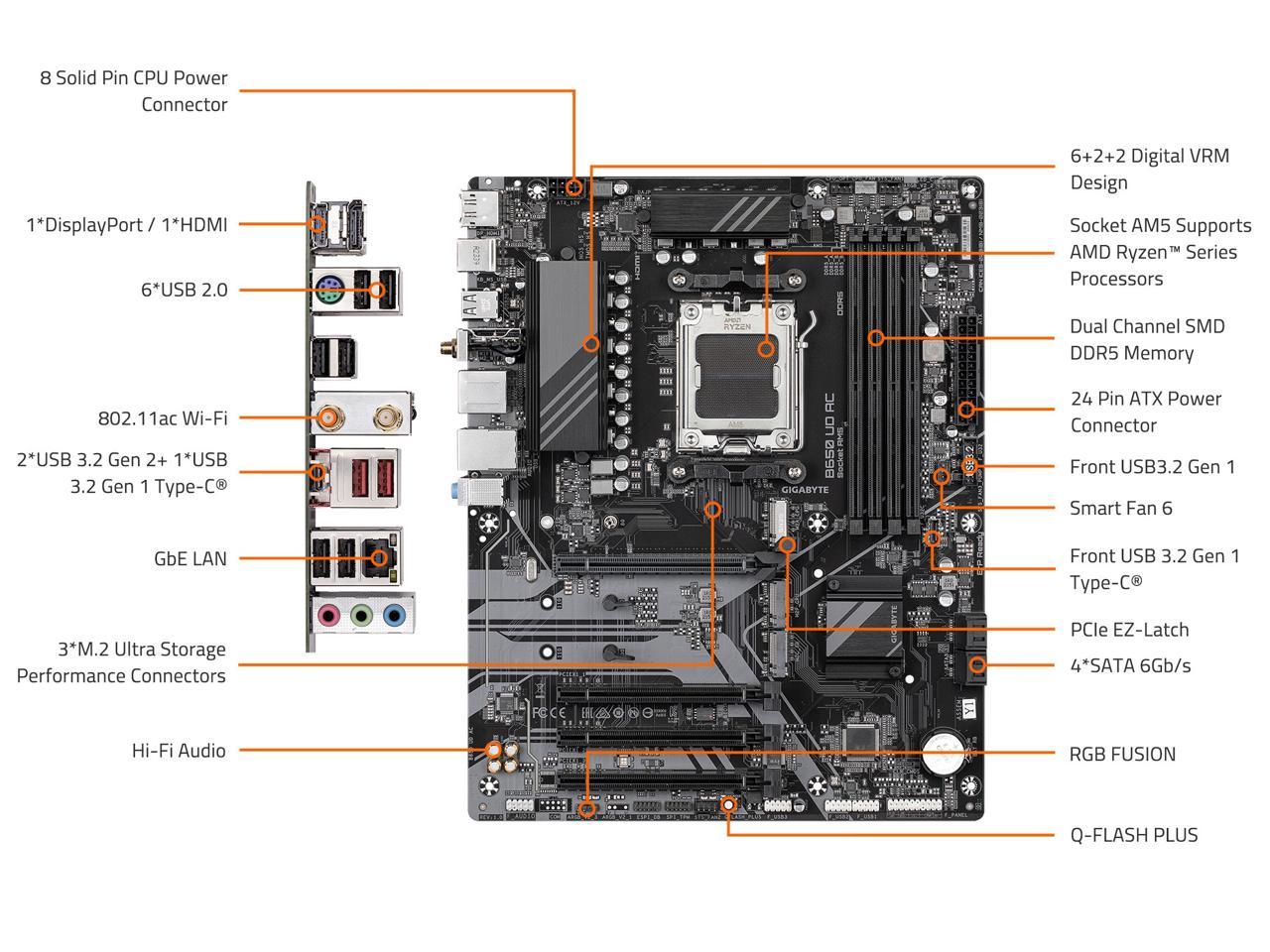 GIGABYTE B650 UD AC (rev. 1.0) AM5 LGA 1718 AMD B650 ATX Motherboard ...