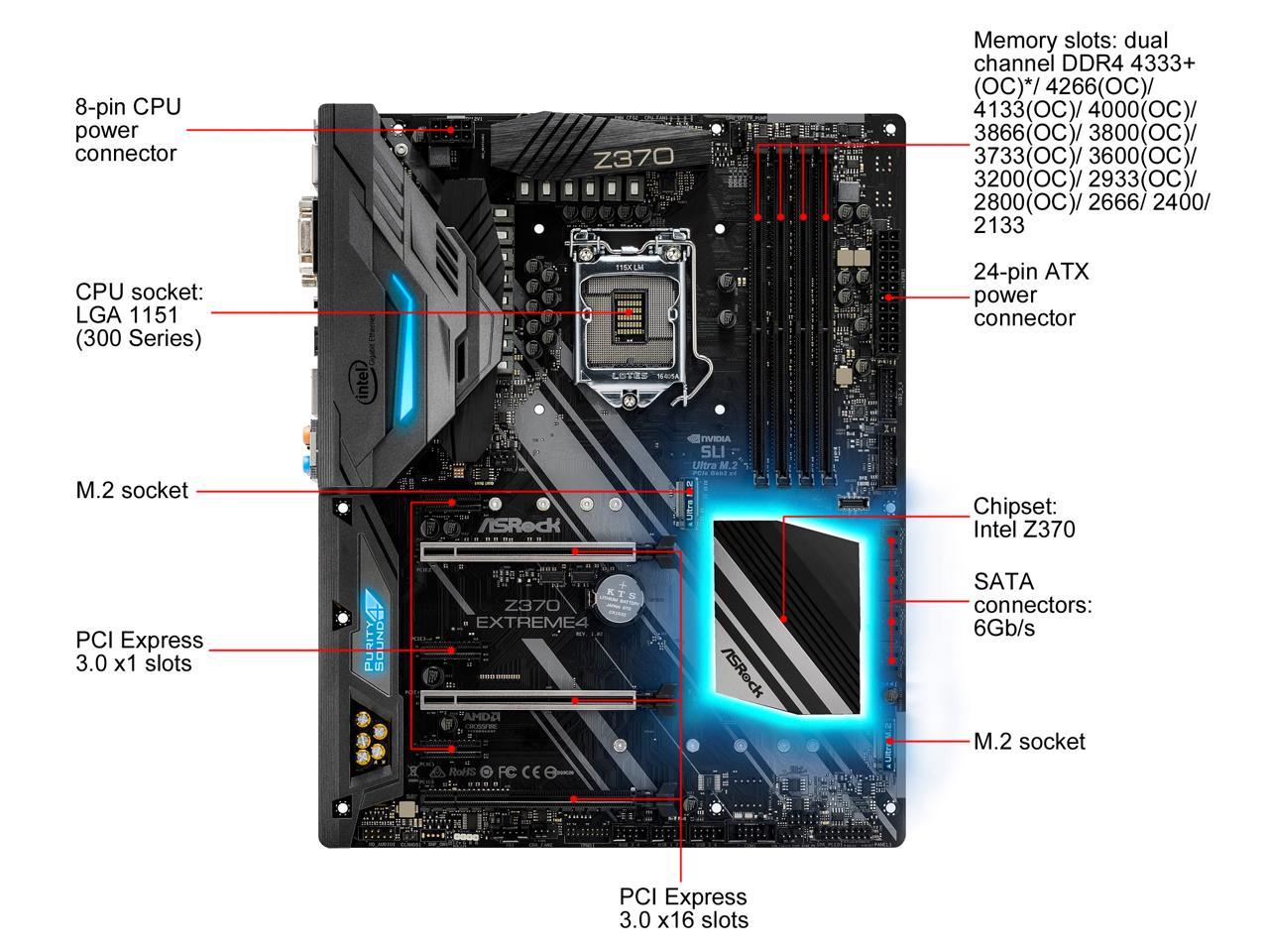 Asrock z370 extreme4 какие процессоры поддерживает