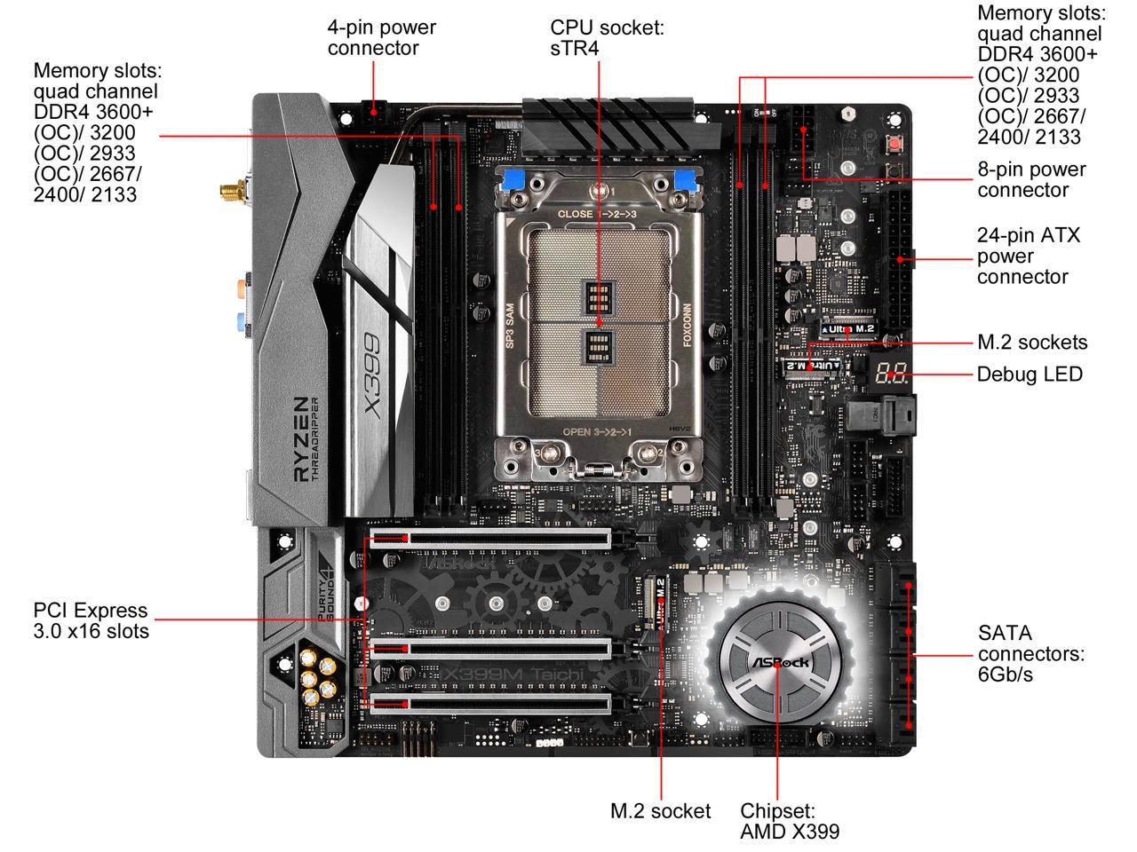 ASRock X399M TAICHI sTR4 Micro ATX AMD Motherboard - Newegg.com