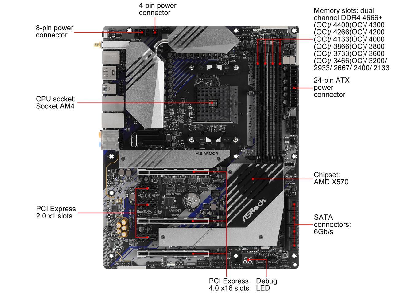 Материнская плата asrock x570 creator обзор