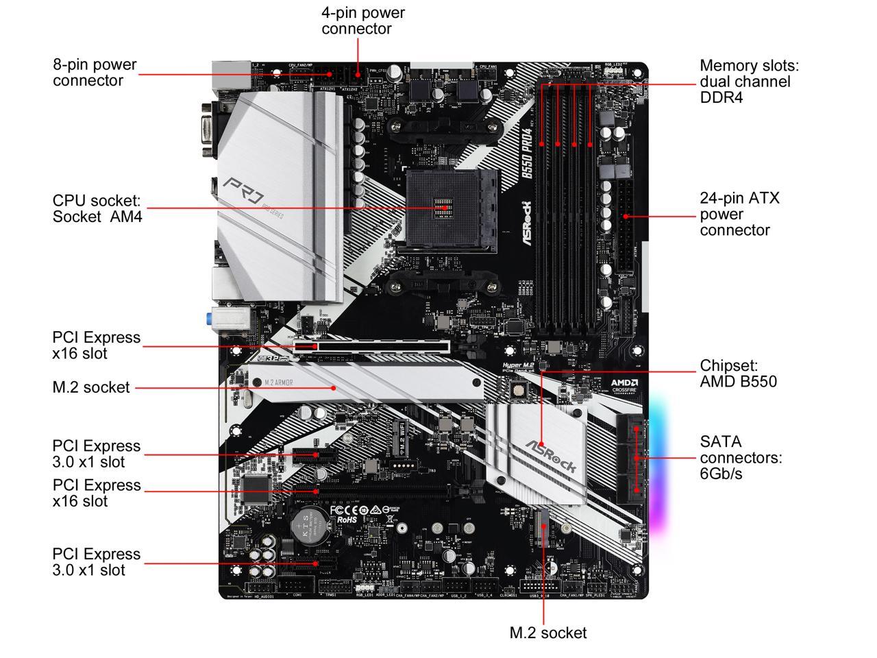 Подключение материнской платы asrock b550 pro4