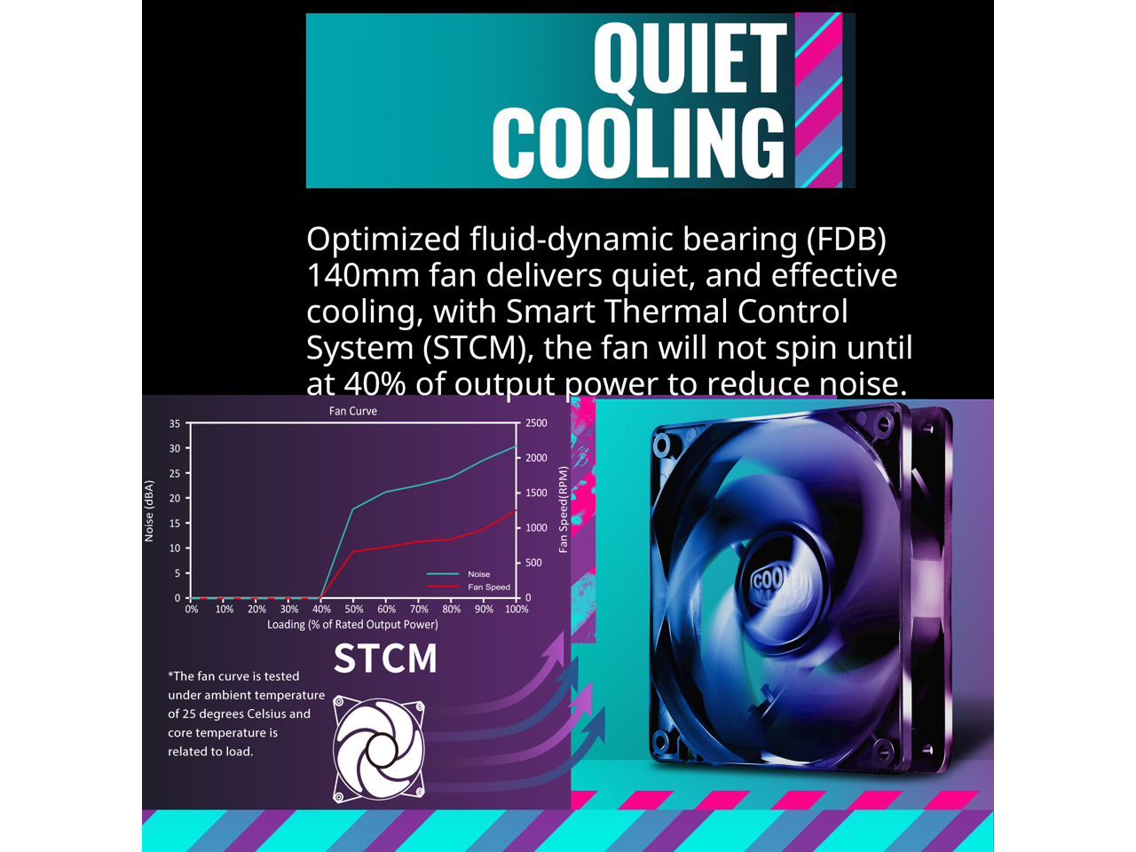 Cooler Master MWE Gold 1250 V2 ATX3.0 Fully Modular, 1250W, 80+ Gold