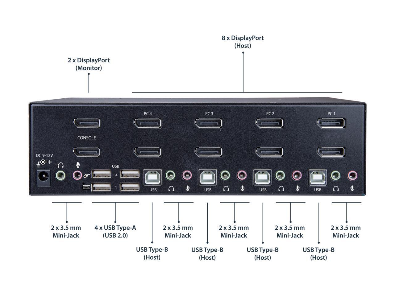 SV431DPDDUA2 DisplayPort KVM 4 port 4K 60Hz Dual