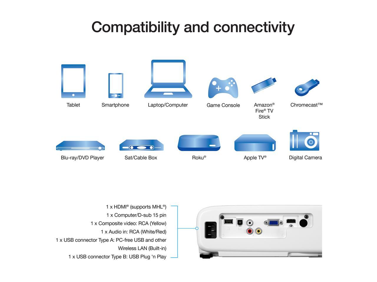 Epson Pro EX7280 3Chip 3LCD WXGA Projector, 4,000 Lumens Color