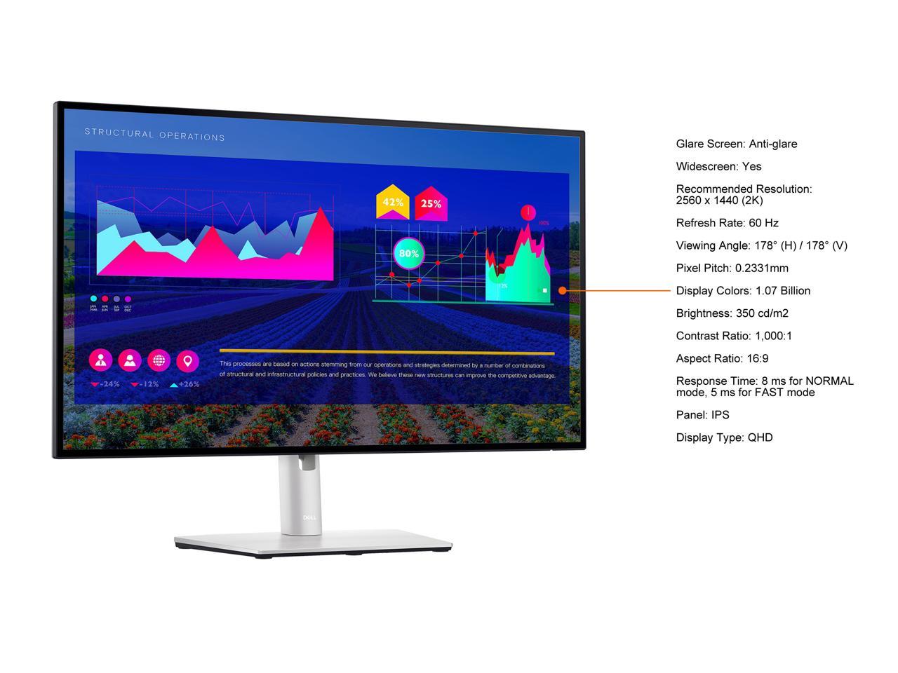 Dell Ultrasharp U2722d 27 Qhd 2560 X 1440 2k Ips Hdmi Displayport Usb C Vesa Tilt Swivel