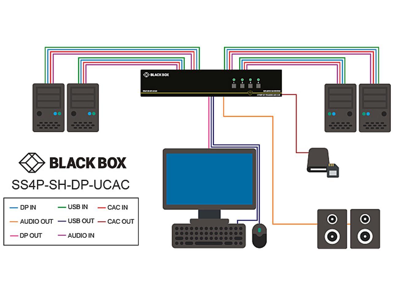 Black Box SS2P-SH-DP-U Secure NIAP 3.0 Single-Head 4K DisplayPort USB ...