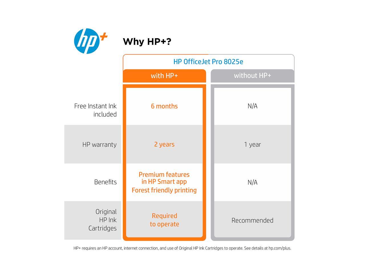 HP OfficeJet Pro 8025e AllinOne Wireless Color Printer, with bonus 6