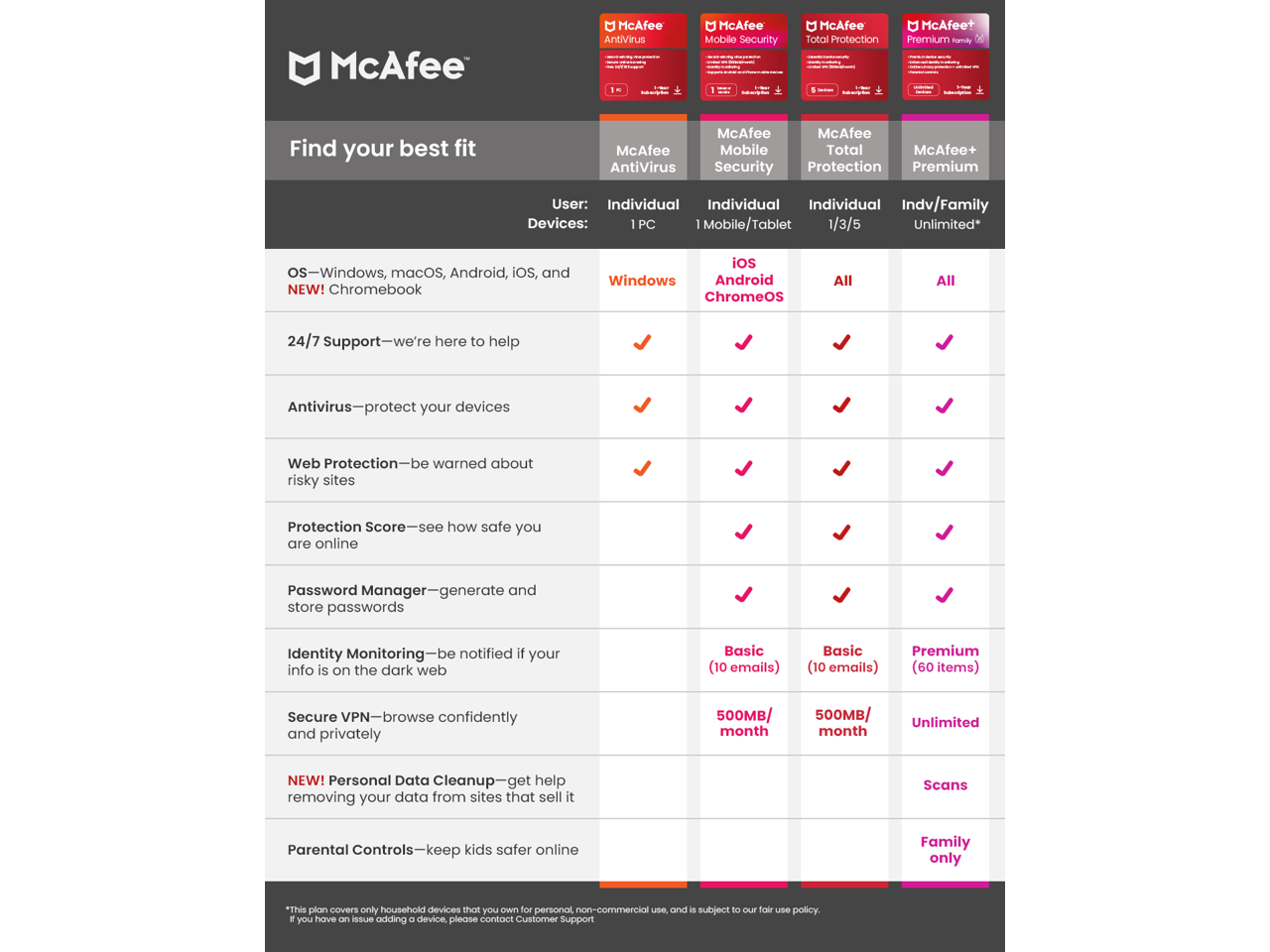 McAfee Total Protection 2024 VPN / Password Manager / Dark Web