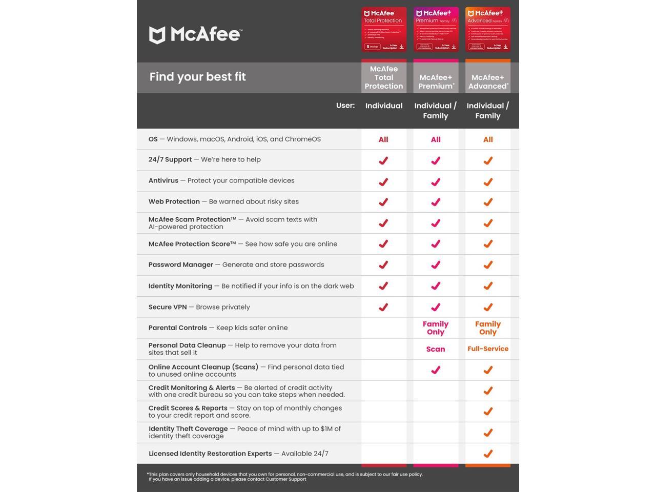 McAfee Total Protection 2024 Unlimited VPN / Password Manager / Identity Monitoring 1 Device