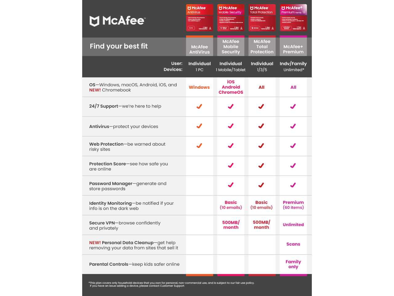 McAfee Total Protection 2024 Unlimited VPN / Password Manager / Dark