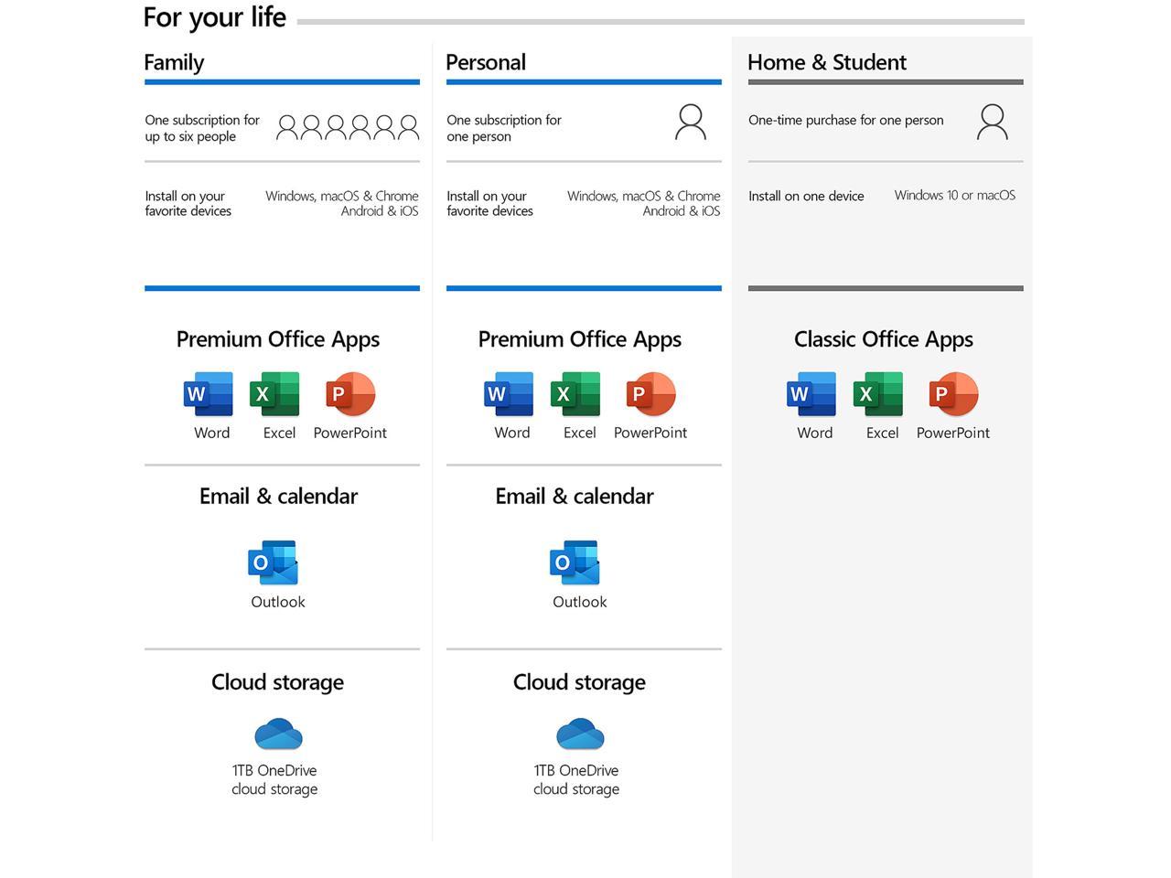 Microsoft 365 Personal 1 User 1 Year Premium Office Apps 1 Tb