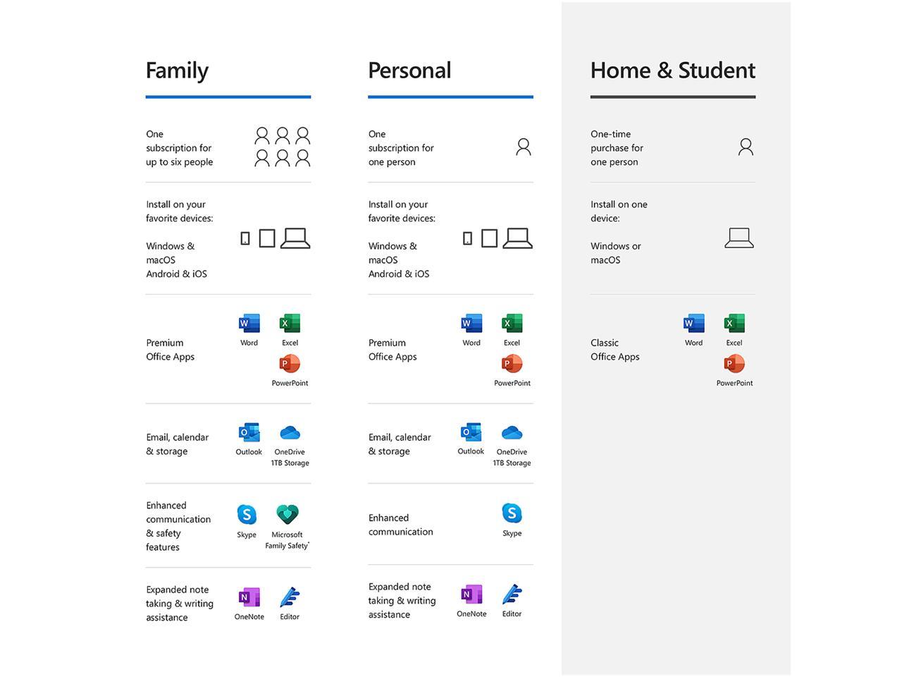 Microsoft Office Home & Student 2019 | One time purchase, 1 device |  Windows 10 PC/Mac Keycard