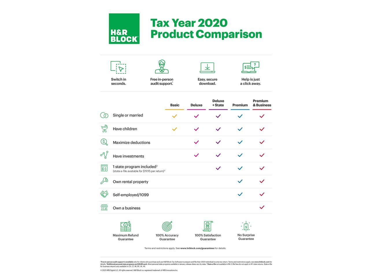 H&R BLOCK Tax Software Deluxe + State 2020 Download (Bundle) PC/Mac