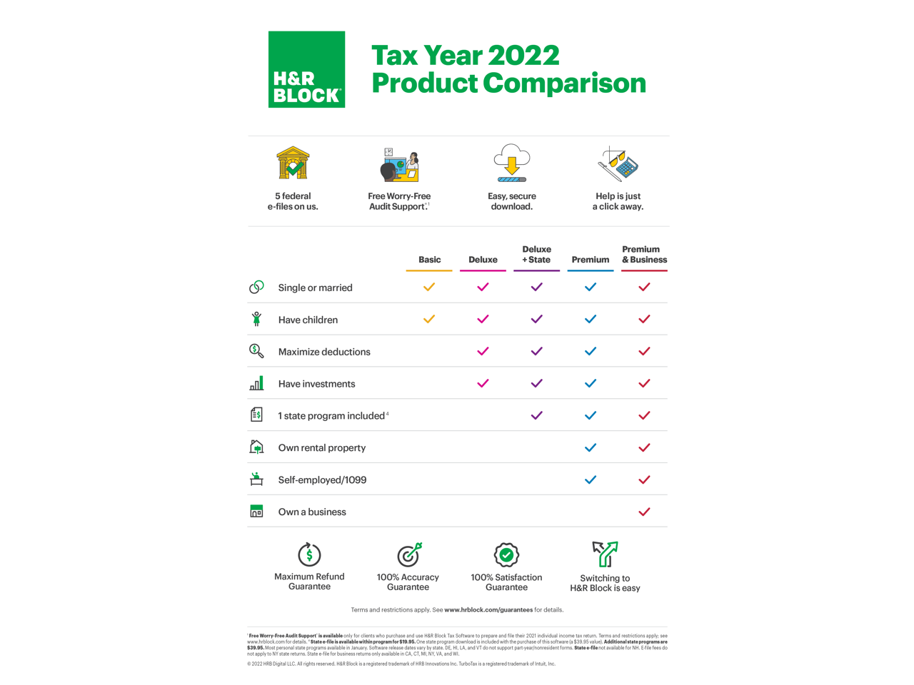 H&R Block 2022 Deluxe + State Win Tax Software Download - Newegg.com