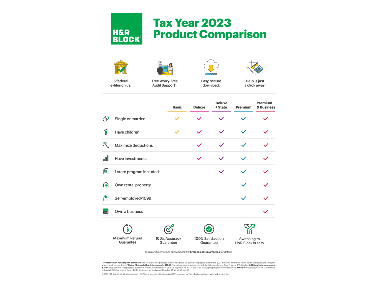 H&R Block 2023 Deluxe Software PC/Mac Download