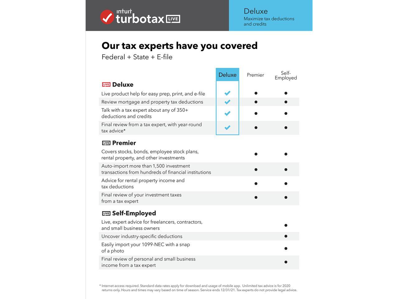 TurboTax LIVE Deluxe, Tax Experts and CPAs on Your Screen to help plus