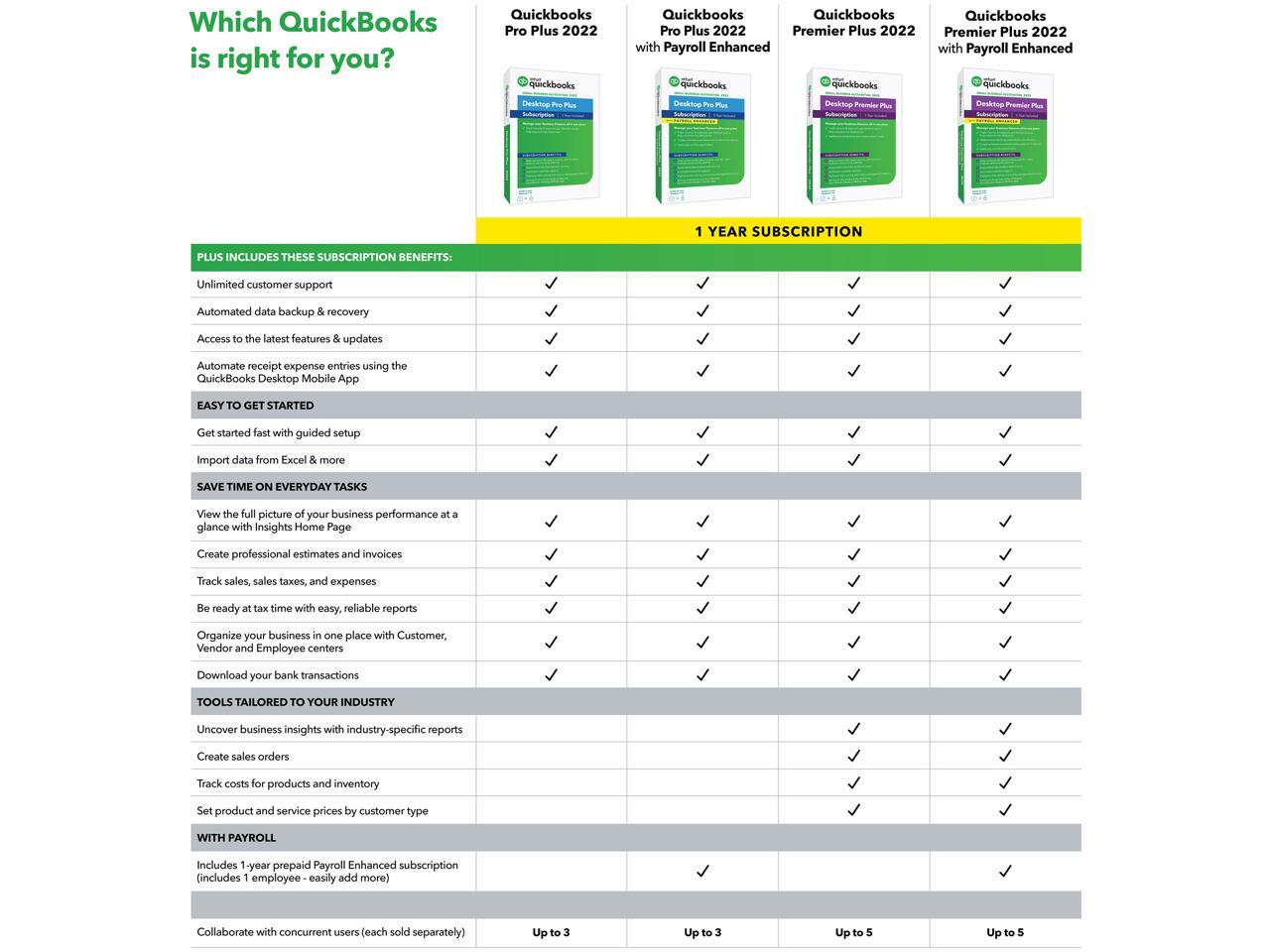 quickbooks desktop premier for mac