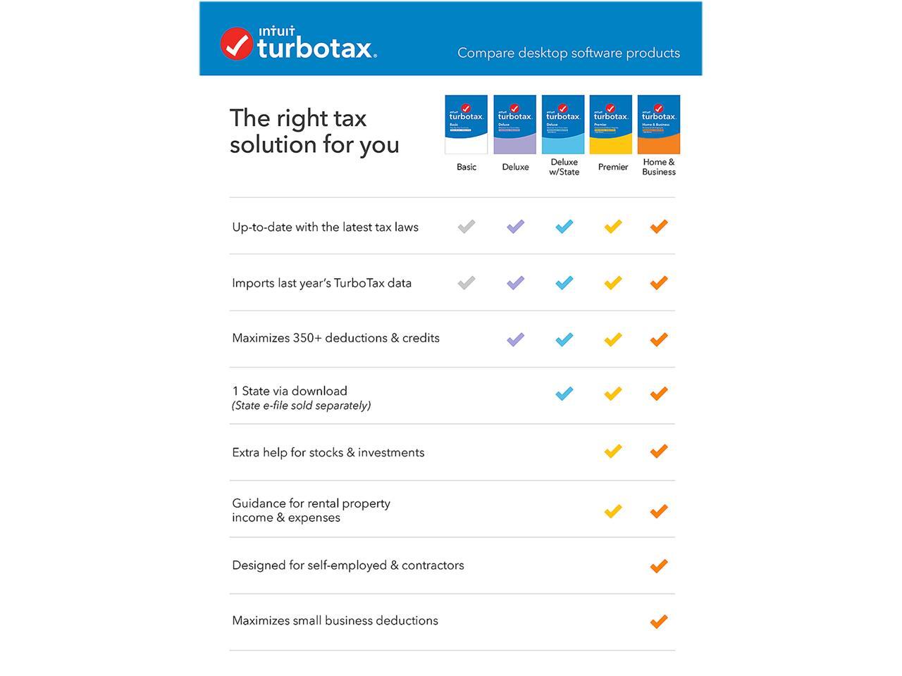 download turbotax premier 2018