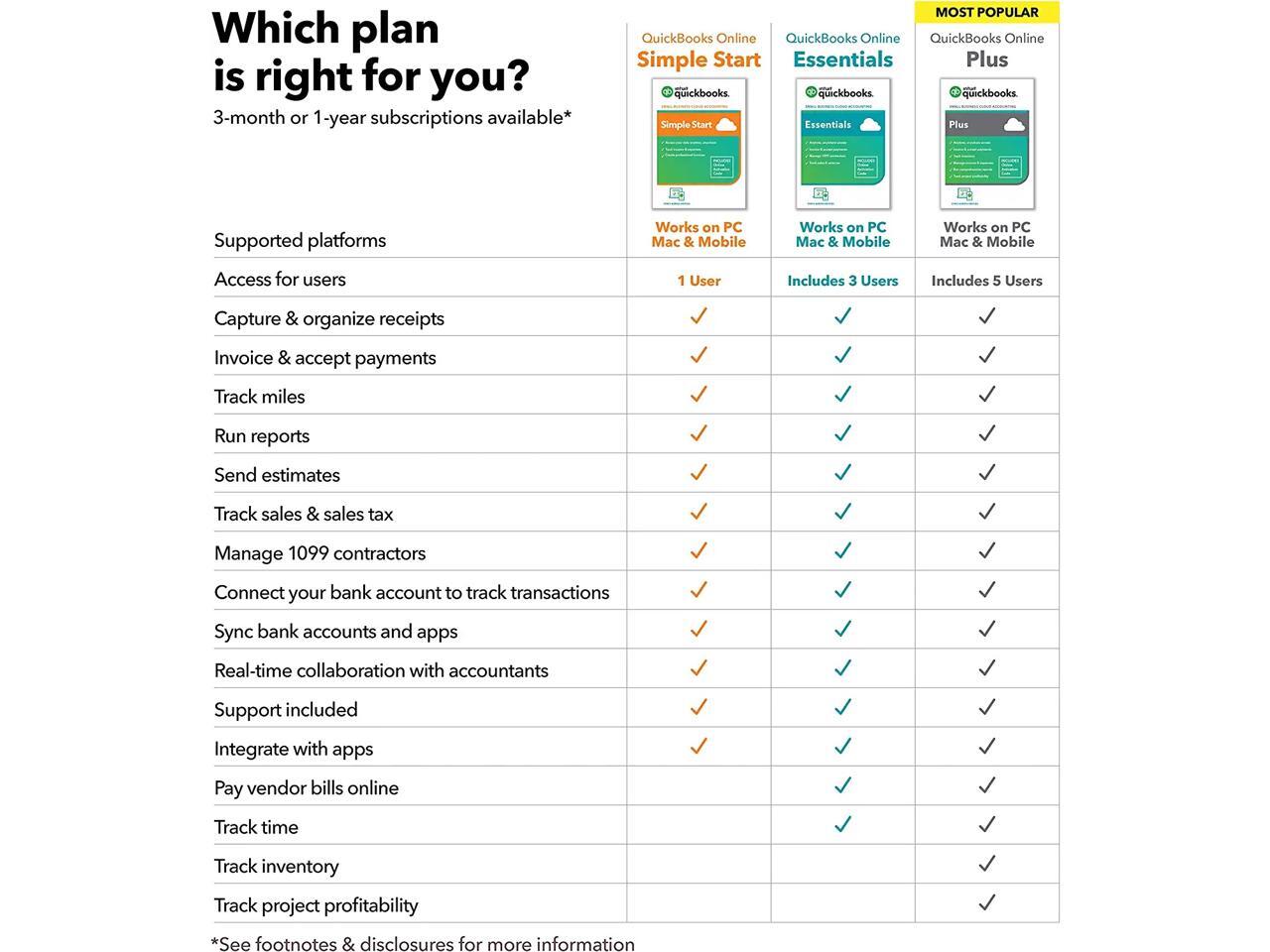 QuickBooks Simple Start - 1 Users / 12 Month [Digital Delivery] - Newegg.com