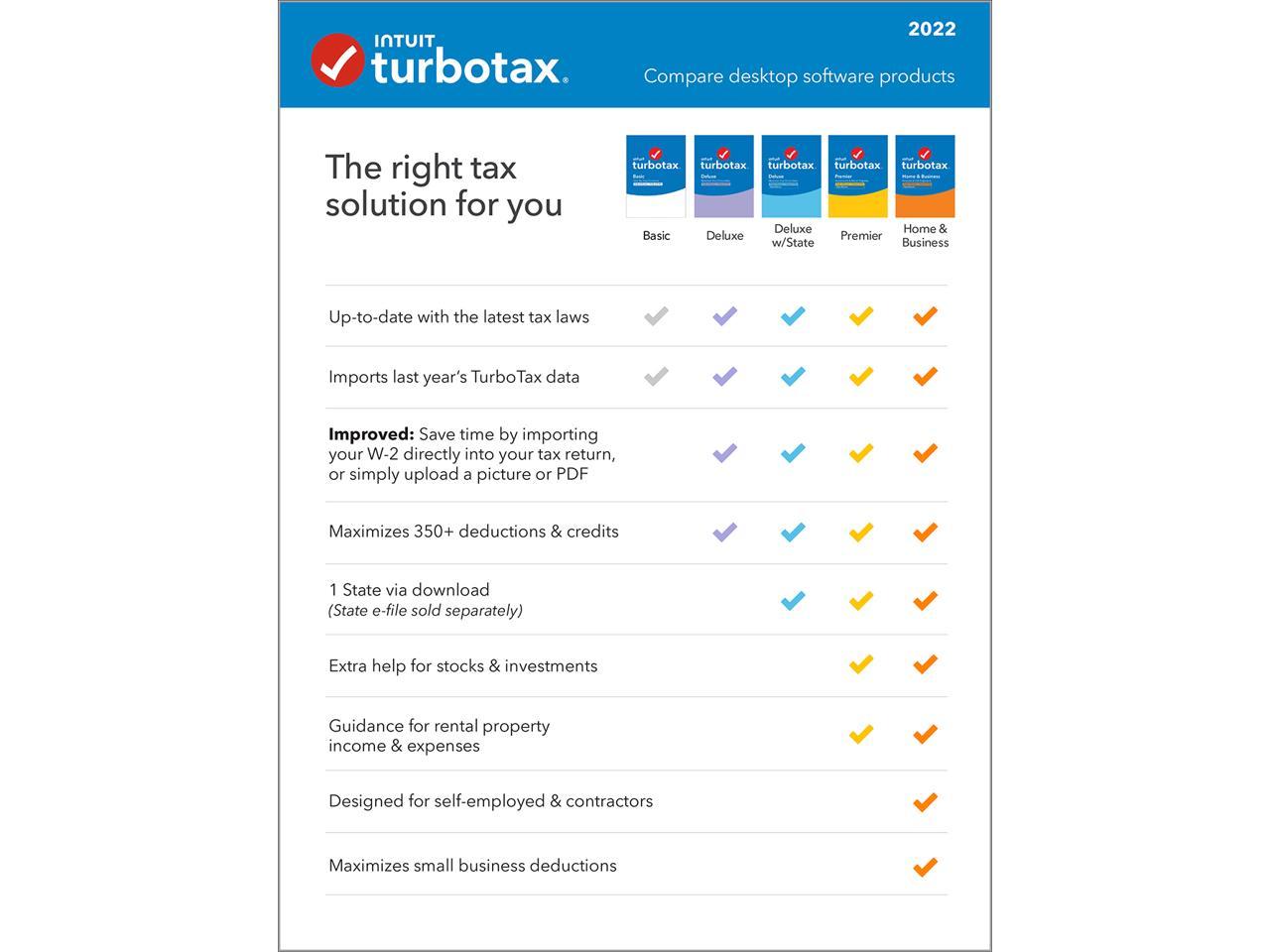 Intuit TurboTax Deluxe Federal & State 2022 PC/MAC Download