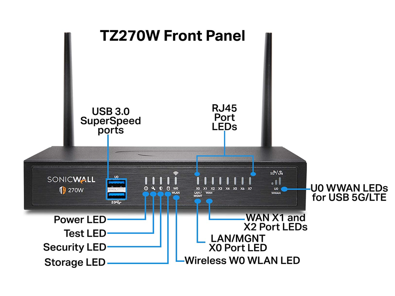 SonicWall TZ270 Network Security/Firewall Appliance - 8 Port - 10/100 ...