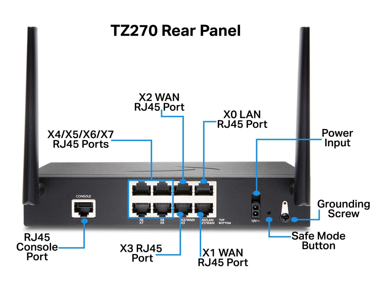 SonicWall TZ270 Network Security/Firewall Appliance - 8 Port - 10/100 ...