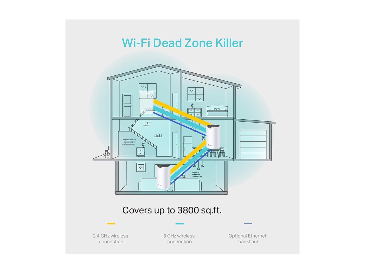 TPLink Deco Whole Home Mesh WiFi System (Deco S4) Up to 3,800 Sq.ft. Coverage, WiFi Router