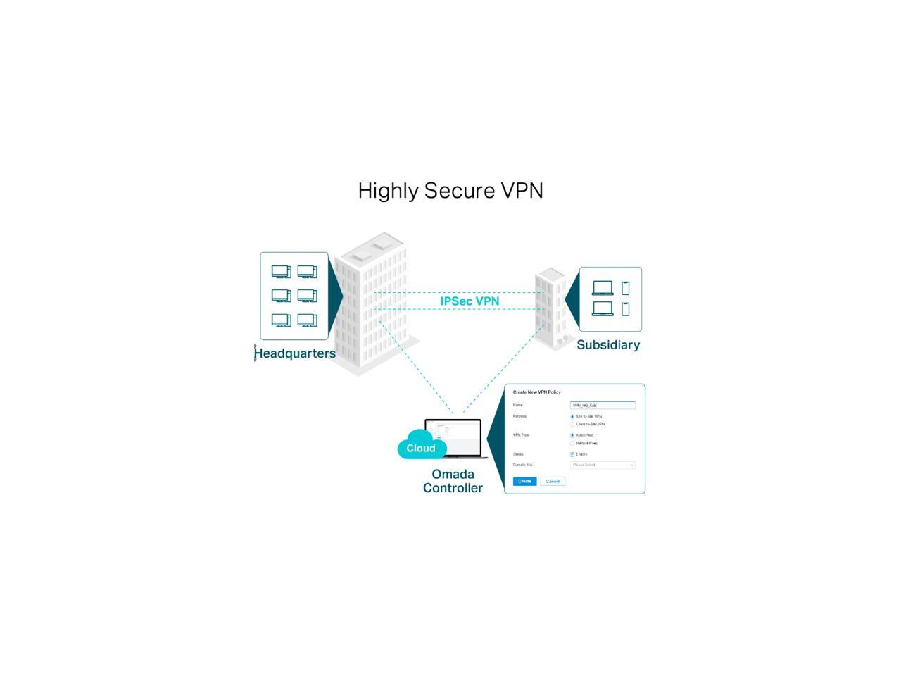 TP-Link ER605 V2 Omada Gigabit VPN Router - Newegg.com