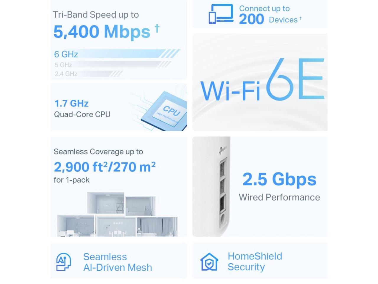 TPLink Deco AXE5400 TriBand WiFi 6E Mesh System (Deco XE75 Pro) 2.5G WAN/LAN Port, Covers up