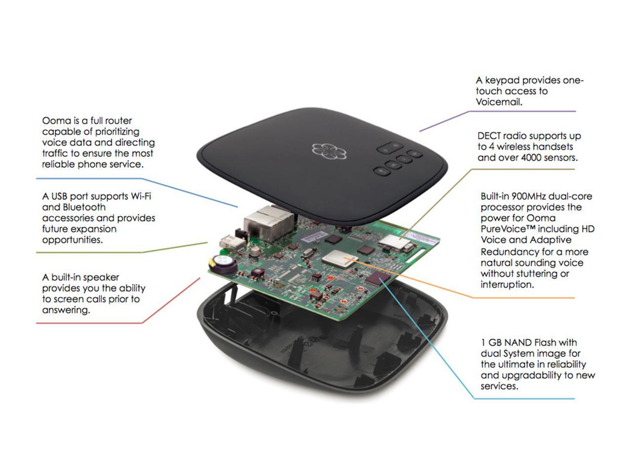 Refurbished Ooma Telo+BT Telo with Bluetooth Adapter