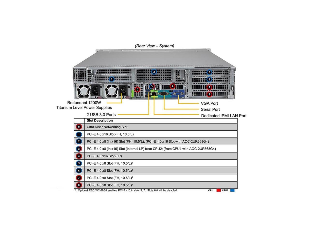 SUPERMICRO 2U Dual Intel Xeon Gold 5320 full Server System, 26 Core, 52
