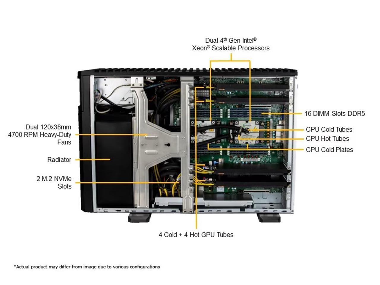 Supermicro Gpu Superserver Sys 751ge Tnrt Nv1 4 Liquid Cooled Nvidia