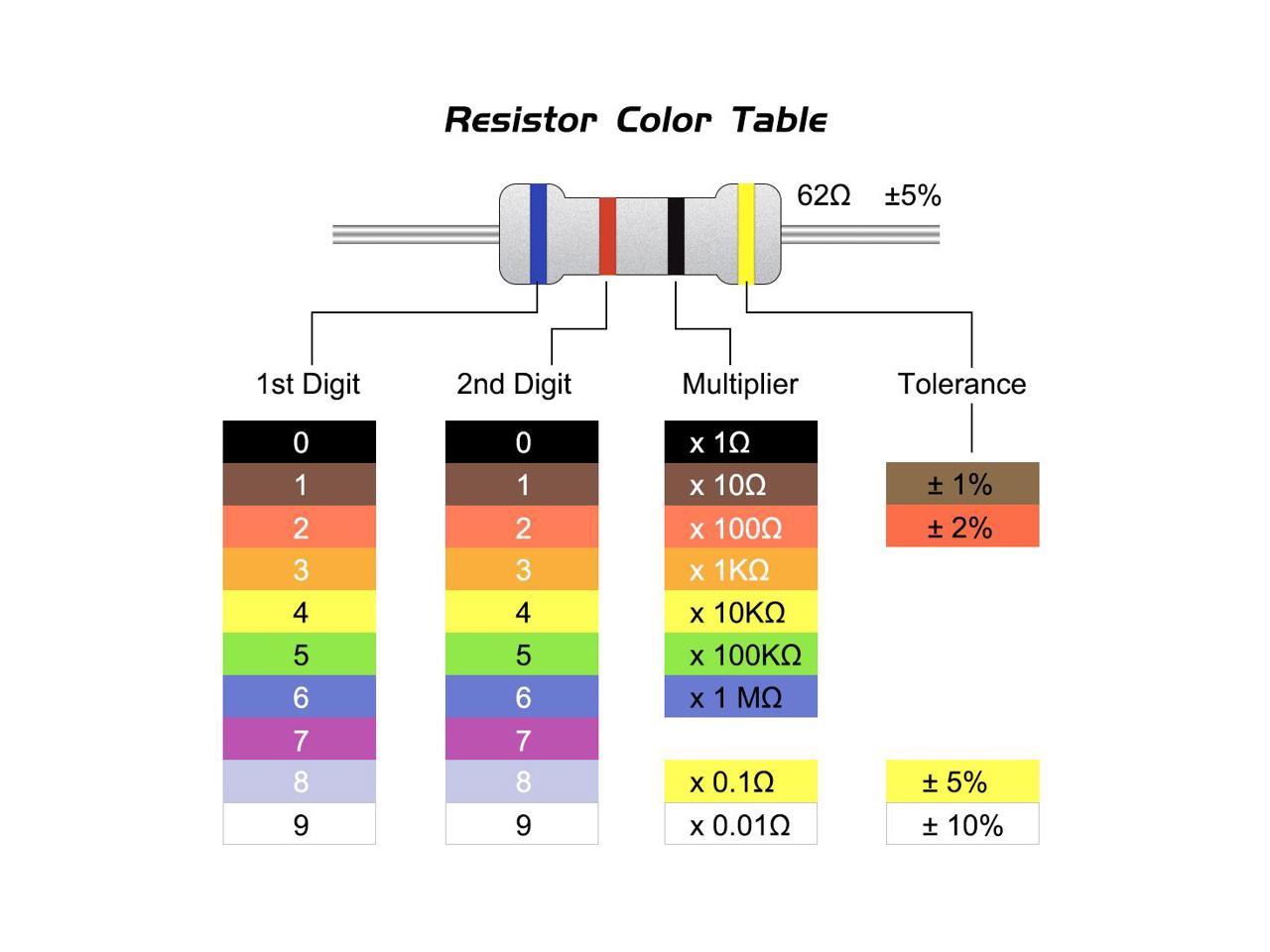 470 resistor color code