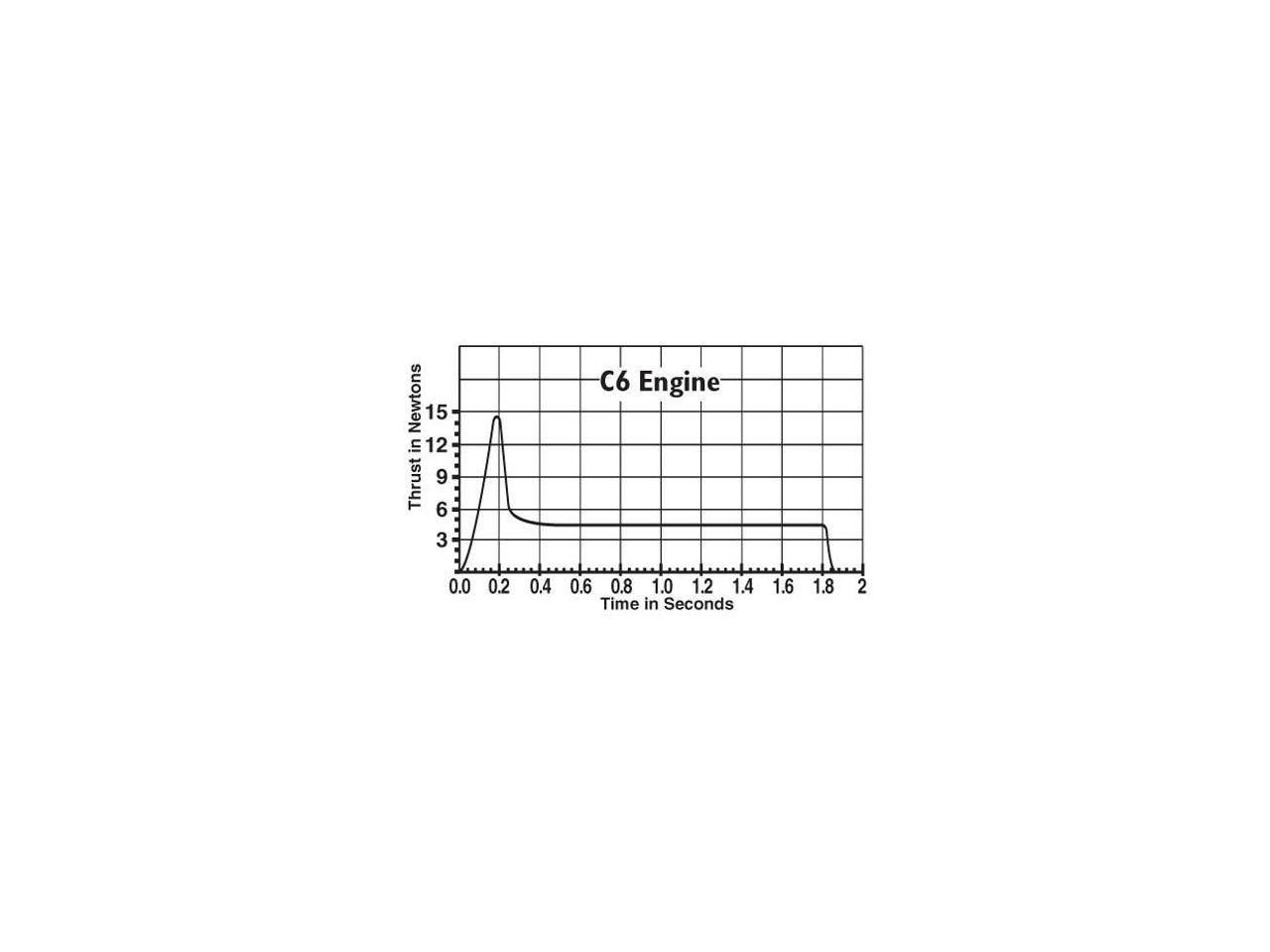 Estes C65 Engine Bulk Pack